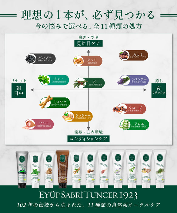 Eyup Sabri Tuncer（エユップサブリテュンジェル） 自然派歯磨き粉 ミント フッ素不使用 無添加 SLS不使用 90mL トルコ製